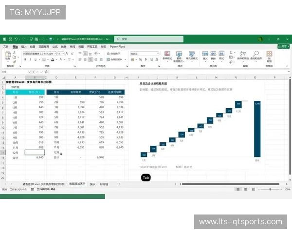 当前阶段体育无形资产开发重心转向数据资产入表与合规交易。