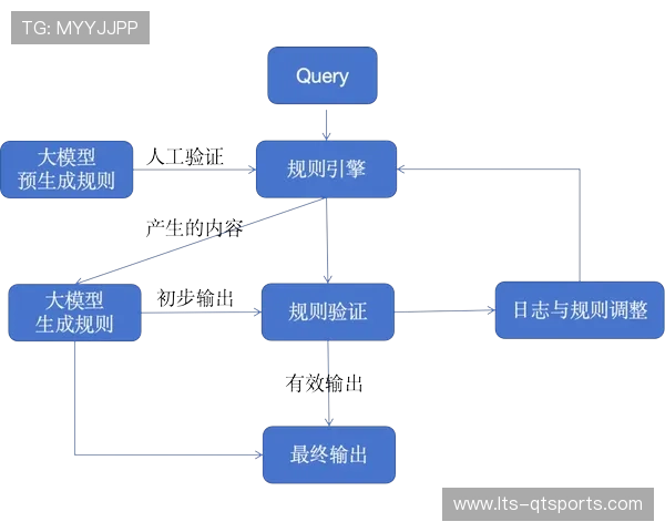 人工智能辅助赛事分析，LLM模型提升数据抽取效率